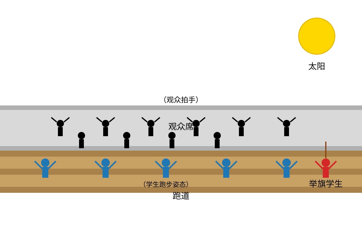 Diagram for Q12 (P6 Higherchinese)