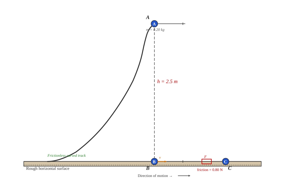 Diagram for Q9 (ALEVEL Physics H2)