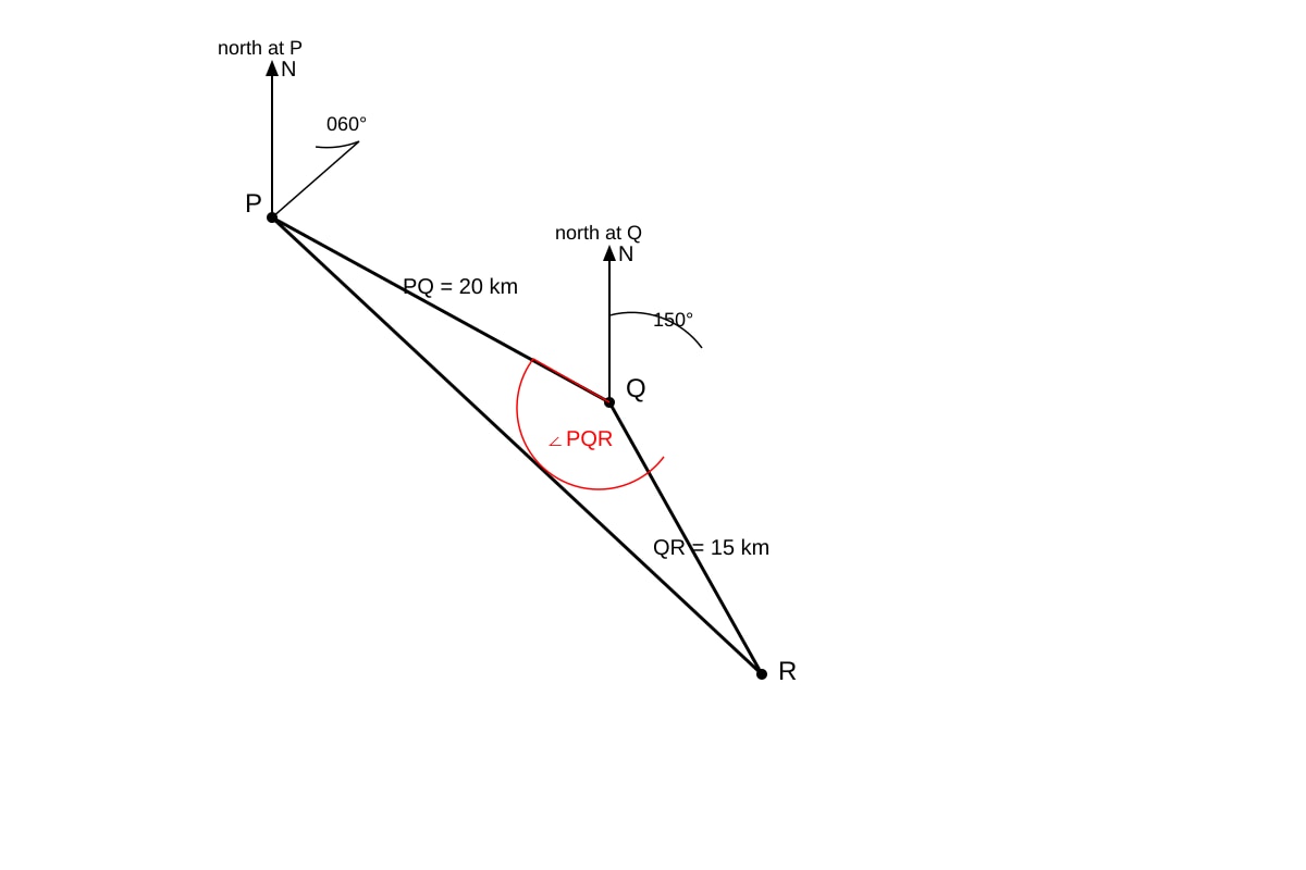 Diagram for Q14 (SEC3 Emaths)
