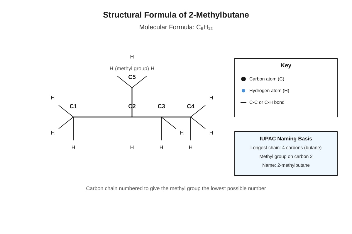 Diagram for Q20 (SEC3 Chemistry)
