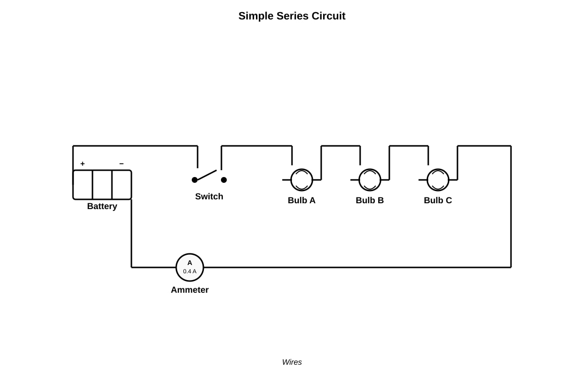 Diagram for Q34 (P5 Science)