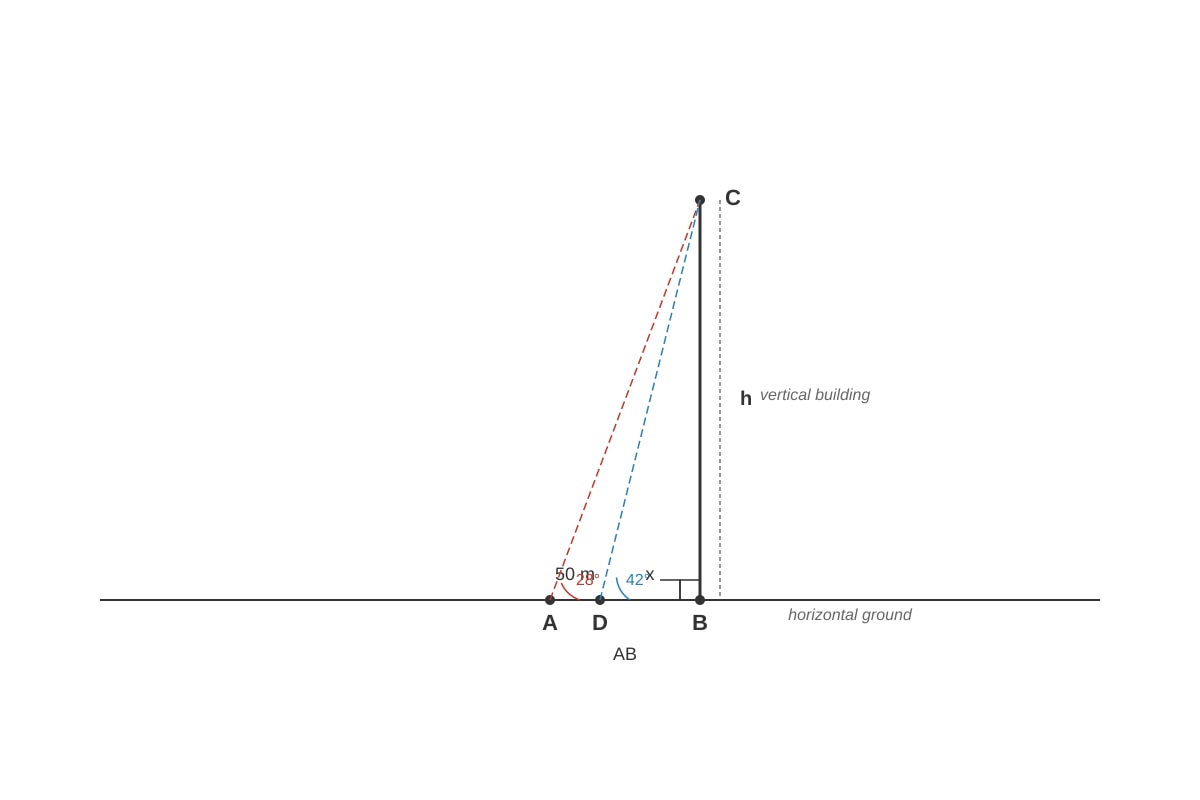 Diagram for Q10 (SEC3 Emaths)