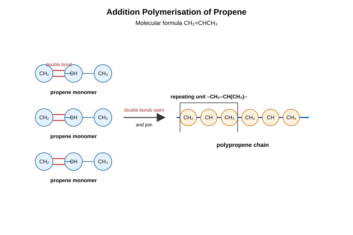 Diagram for Q12 (OLEVEL Combined Science)