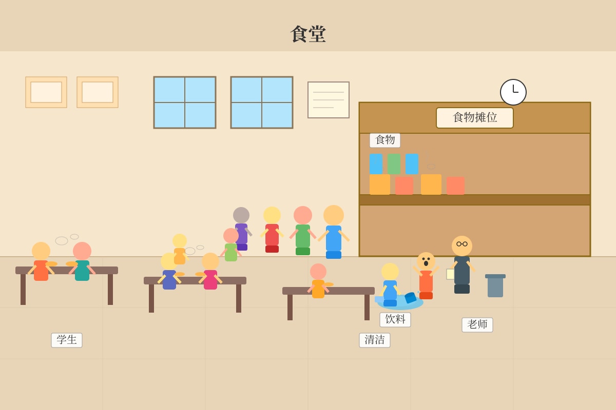 Diagram for Q11-Q20 (P6 Higherchinese)