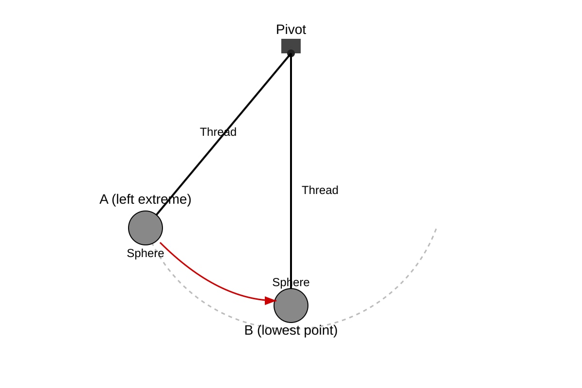 Diagram for Q5 (OLEVEL Combined Science)