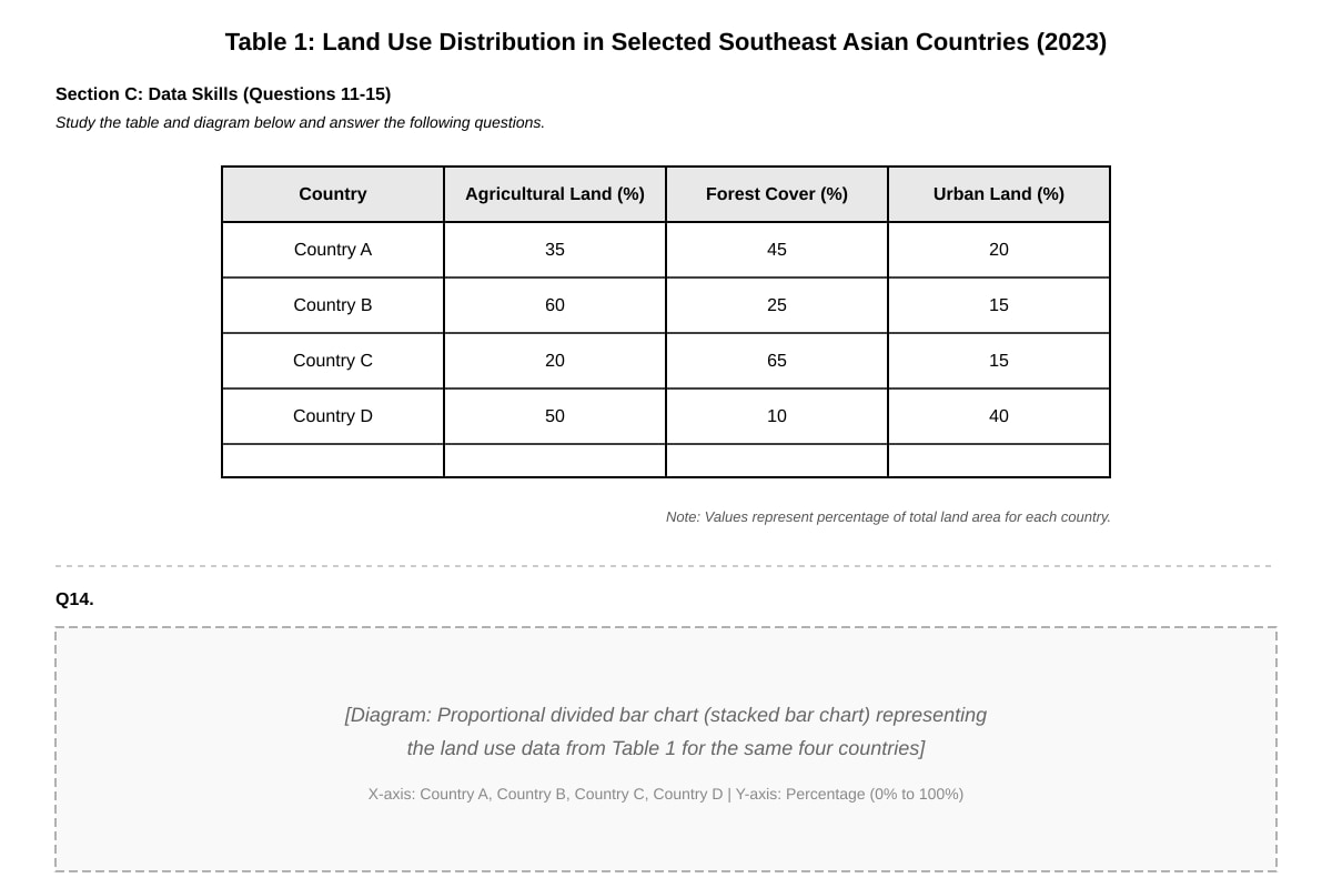 Table for Q11, Q12, Q13, Q14, Q15 (ALEVEL Geography H2)