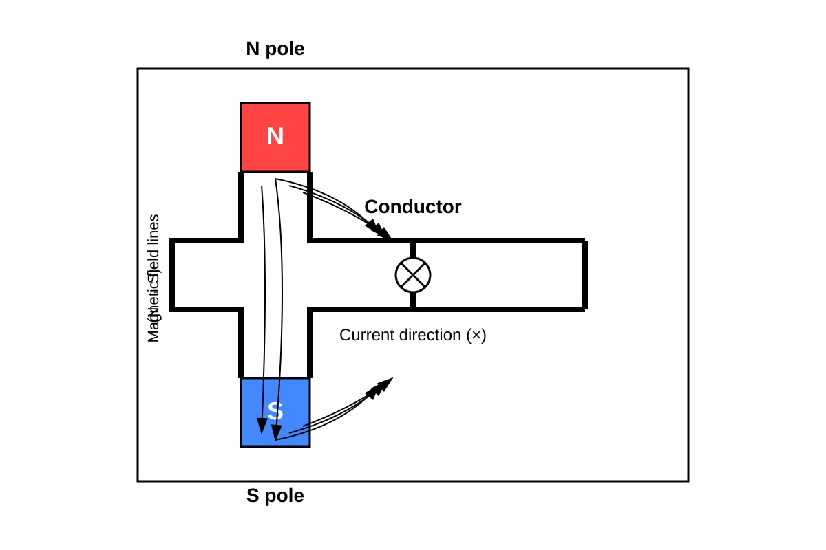 Diagram for Q6 (SEC4 Pure Physics)