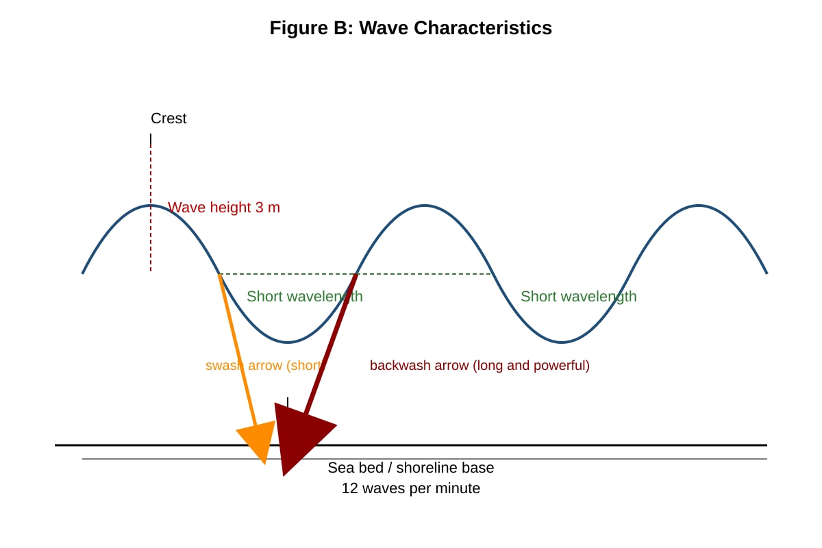Diagram for Q6 (SEC4 Geography)