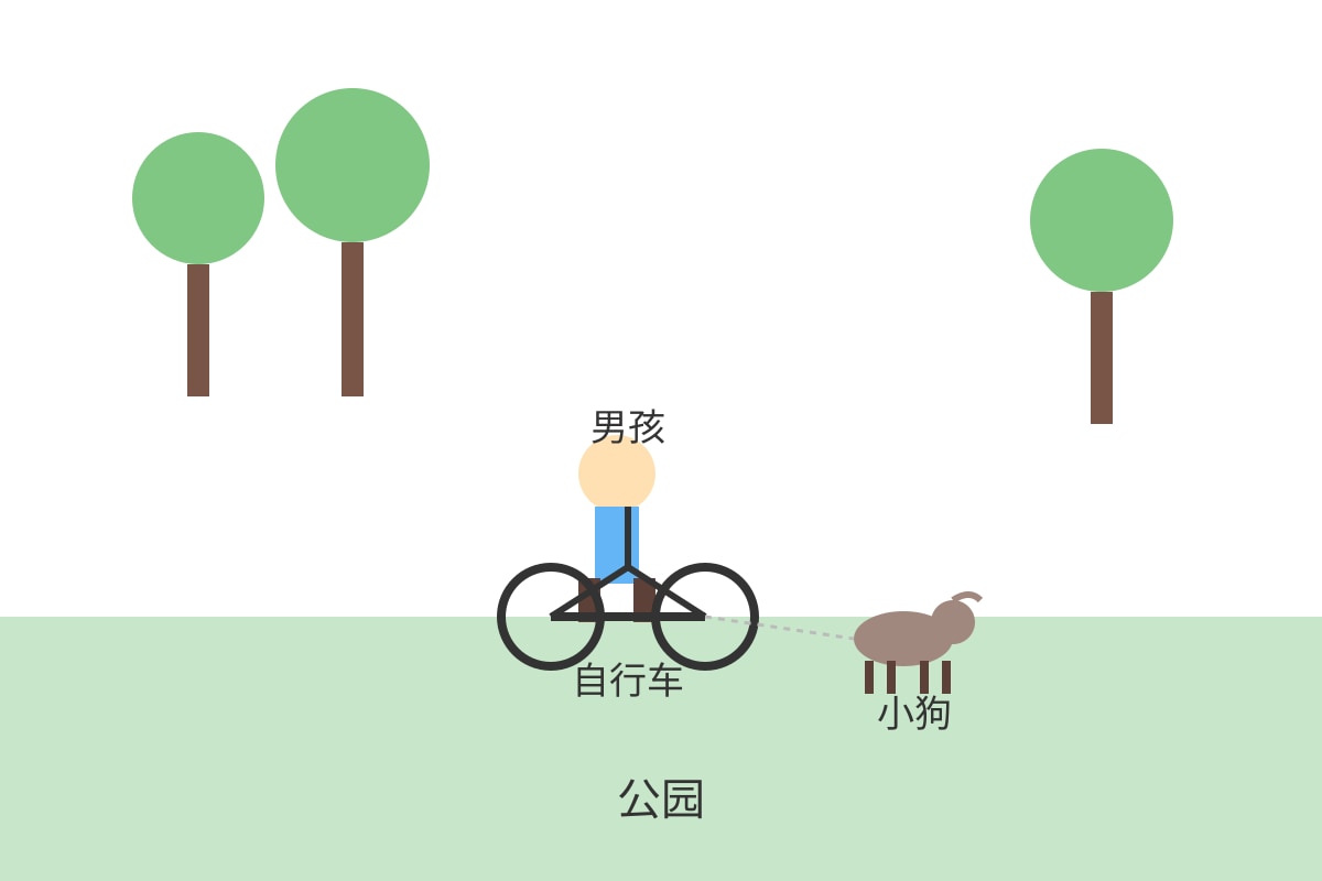 Diagram for Q3 (P5 Chinese)