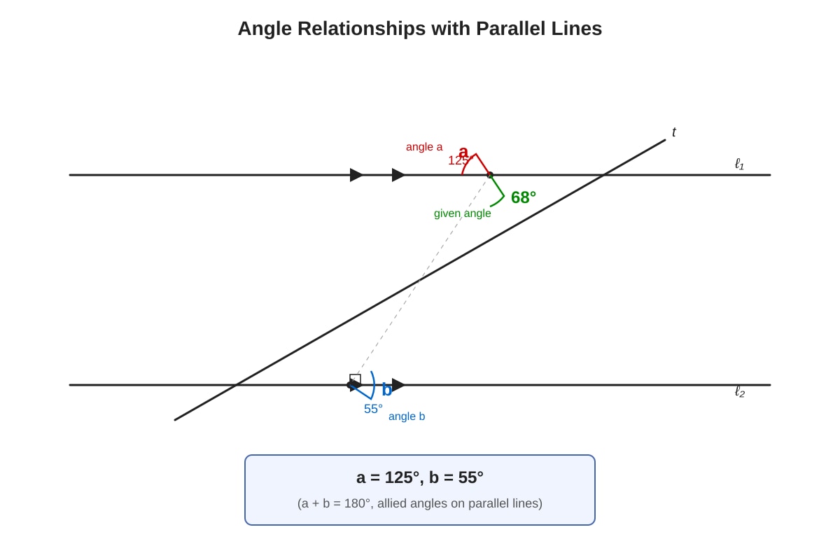 Diagram for placeholder 3 (SEC1 Maths)