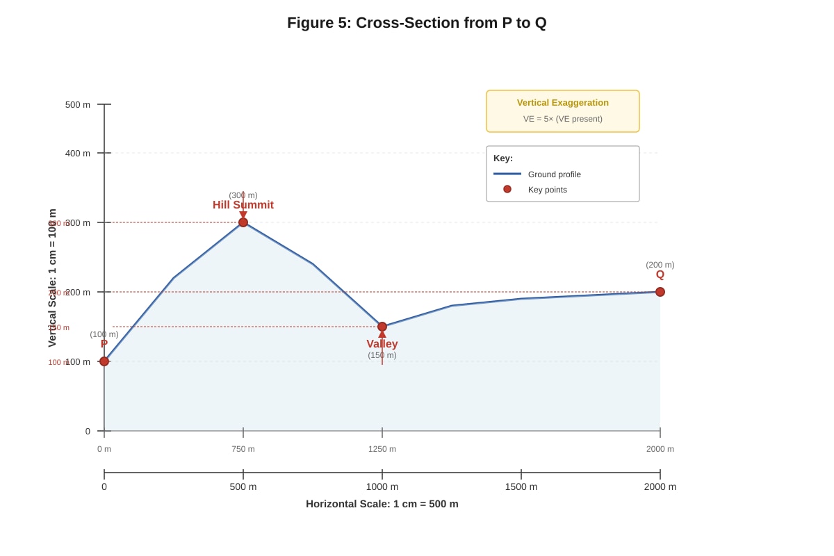Diagram for Q10 (SEC2 Geography)