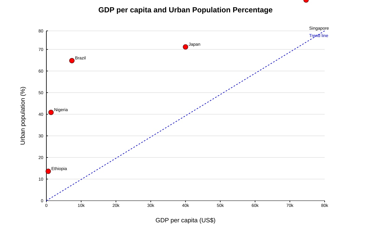 Graph for Q15 (SEC1 Geography)
