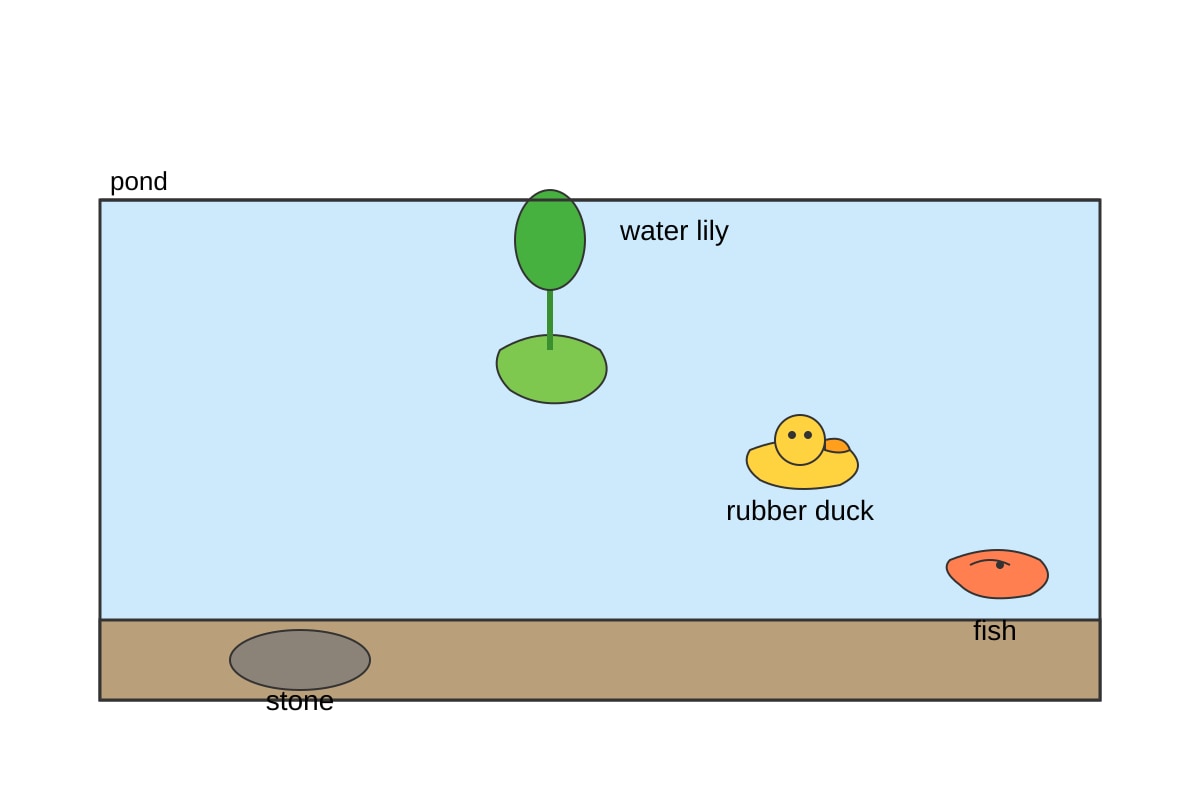 Diagram for 19 (P3 Science)
