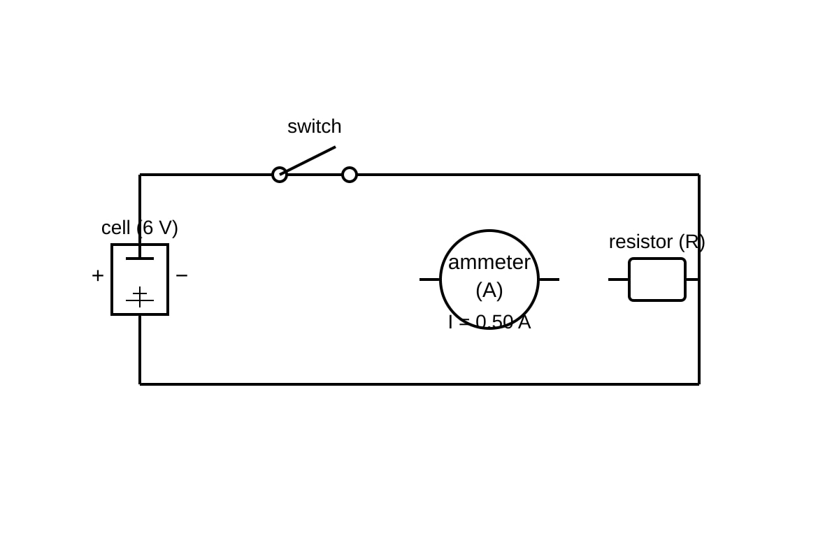 Diagram for 4 (OLEVEL Physics)