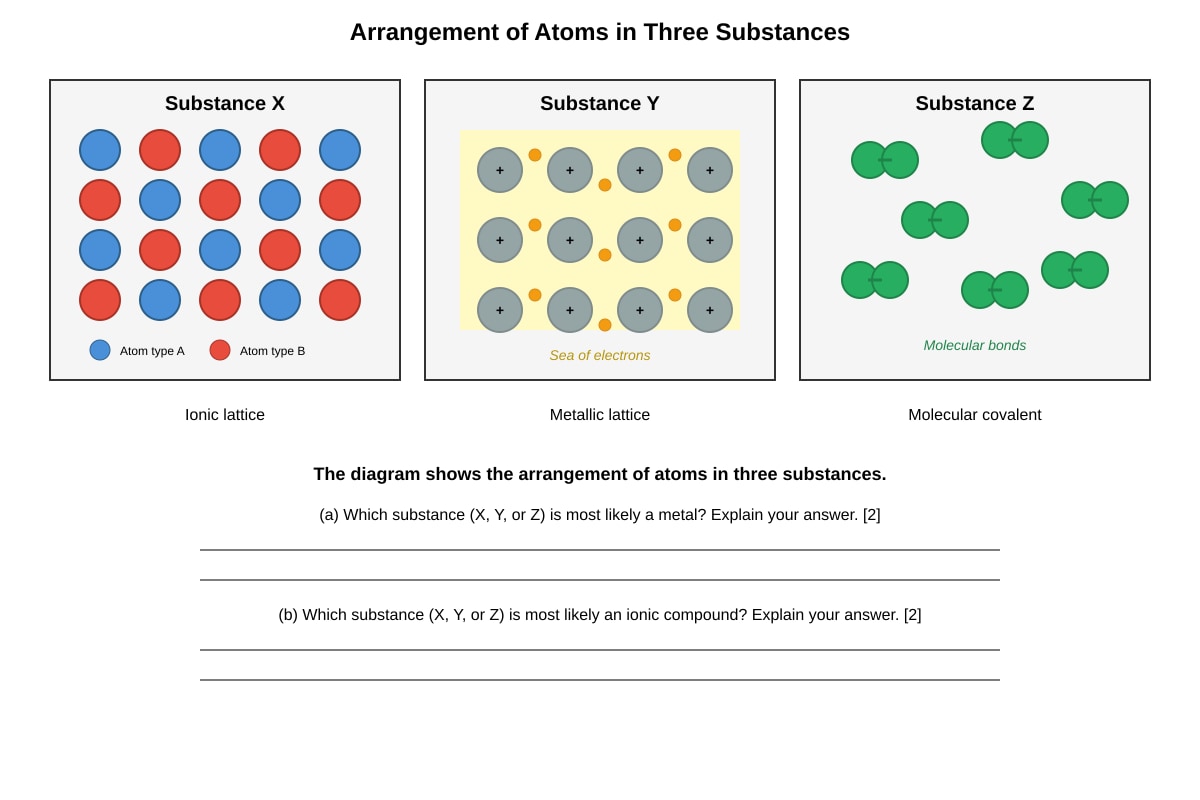 Diagram for Q15 (SEC1 Science)