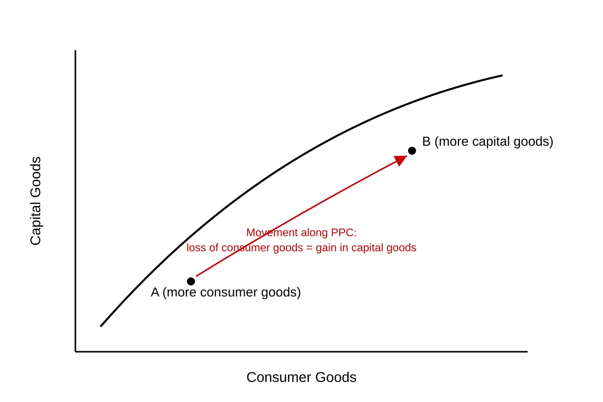 Diagram for Q19 (ALEVEL Economics H1)