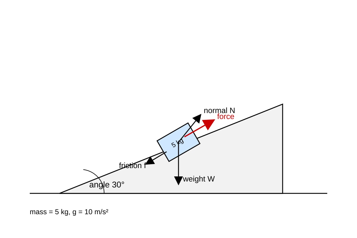 Experimental Setup for Q19 (SEC4 Pure Physics)