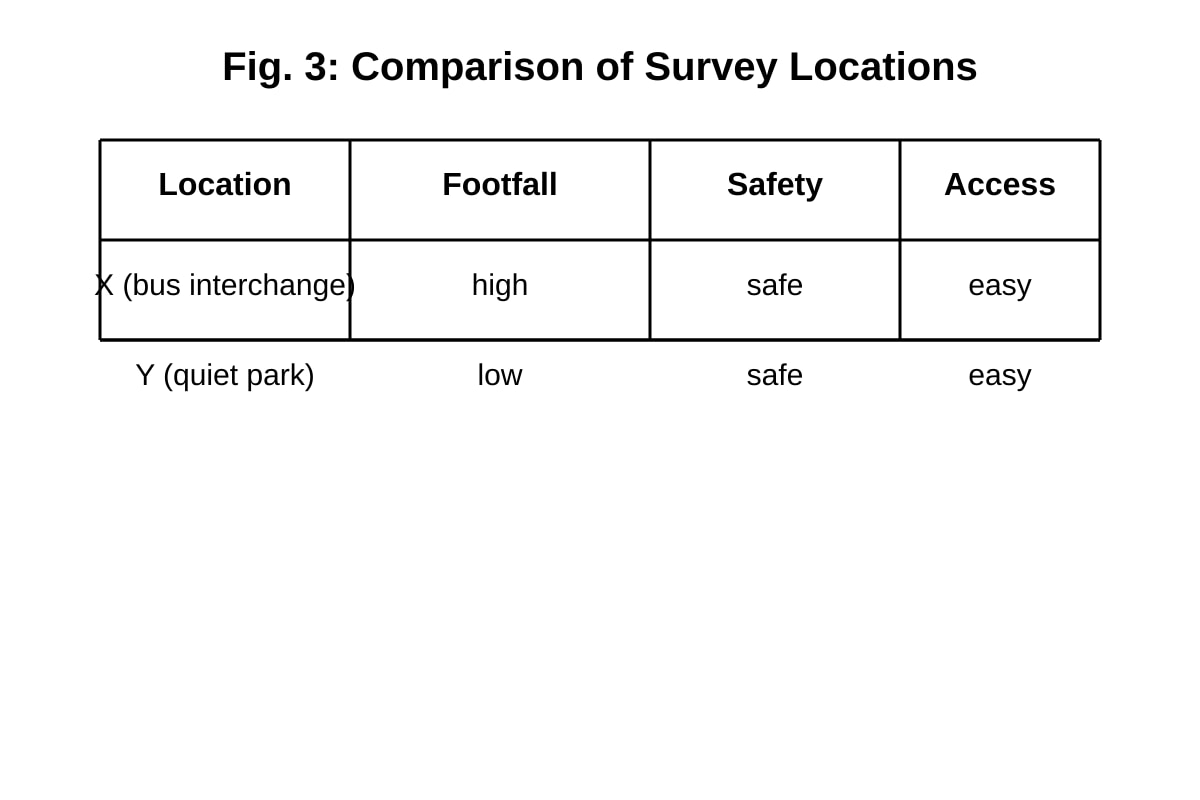 Table for Q12 (SEC2 Geography)