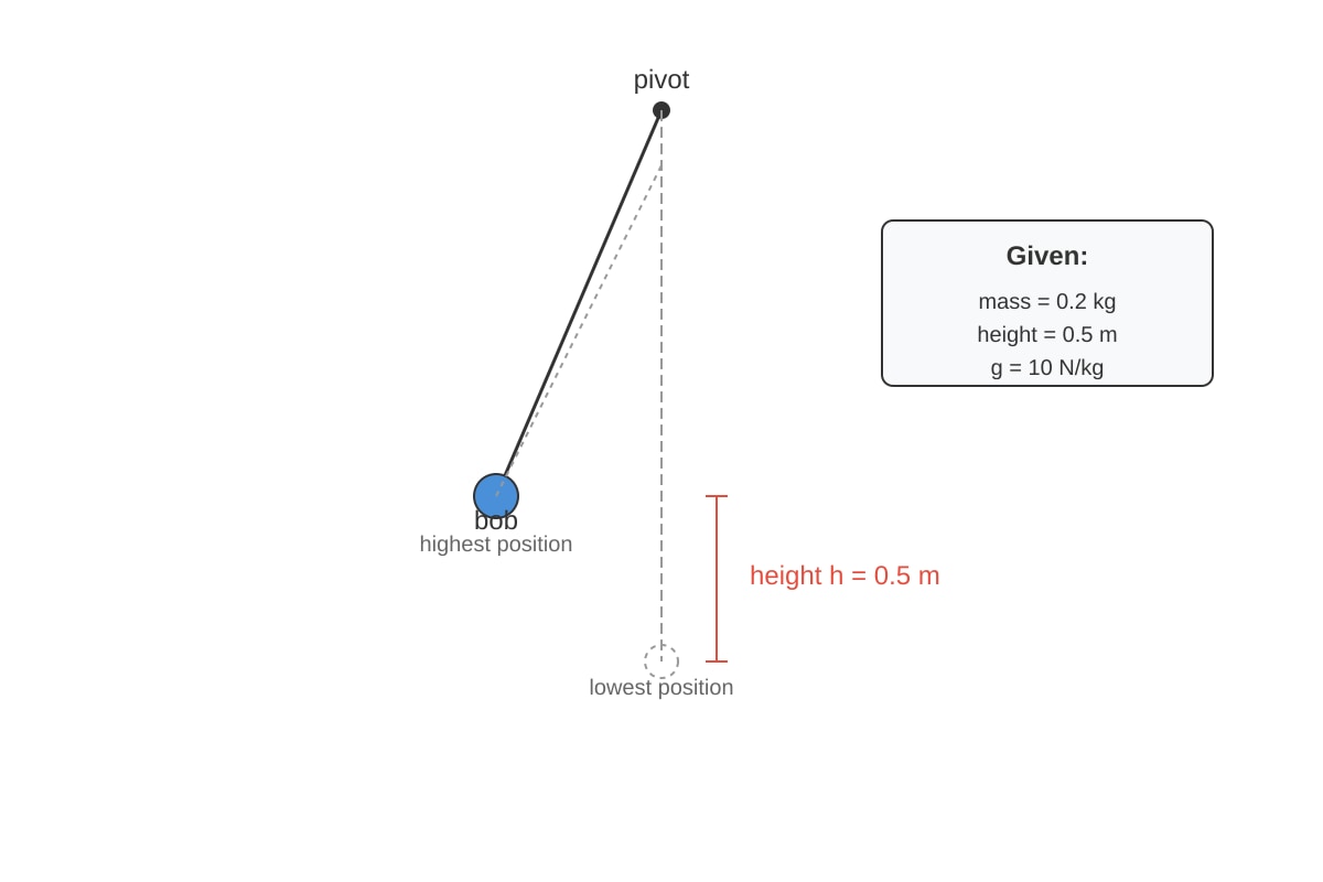 Diagram for Q13 (SEC3 Physics)
