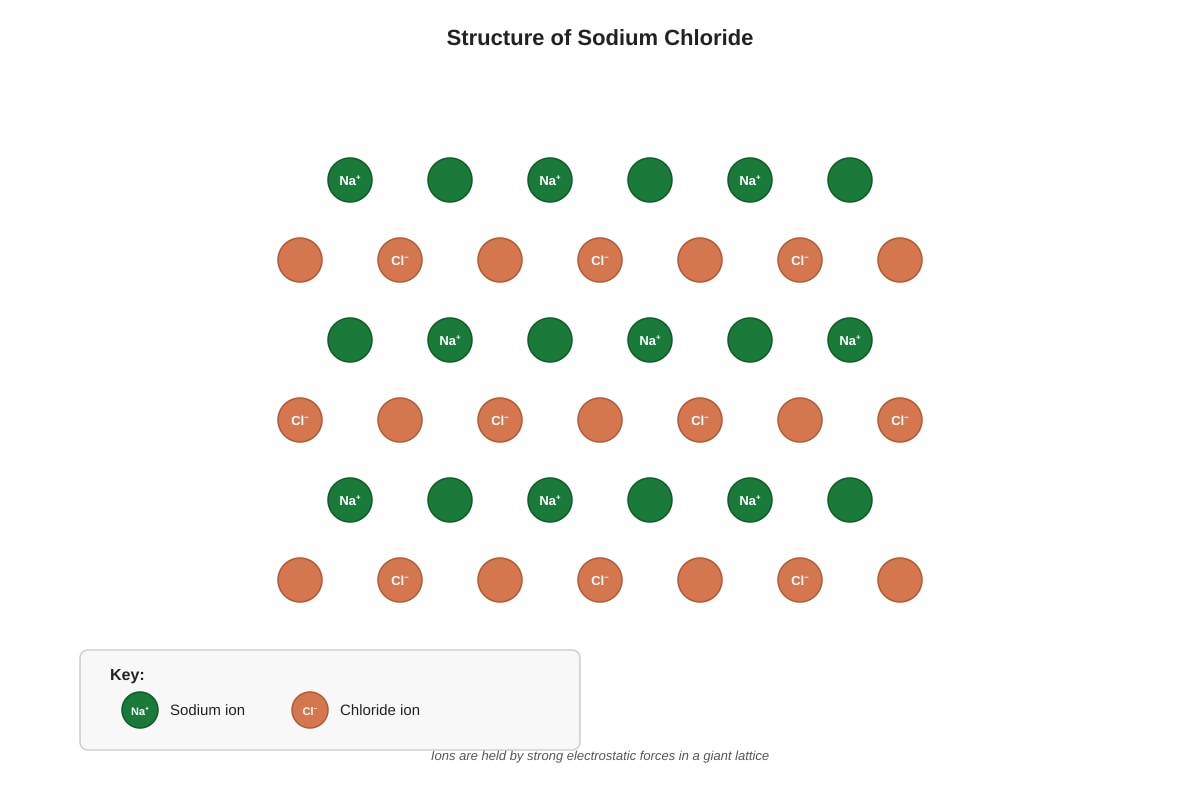 Diagram for placeholder 1 (SEC3 Chemistry)