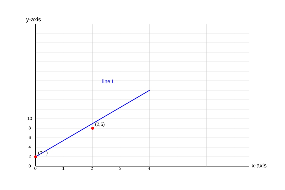 Graph for Q15 (SEC2 Maths)