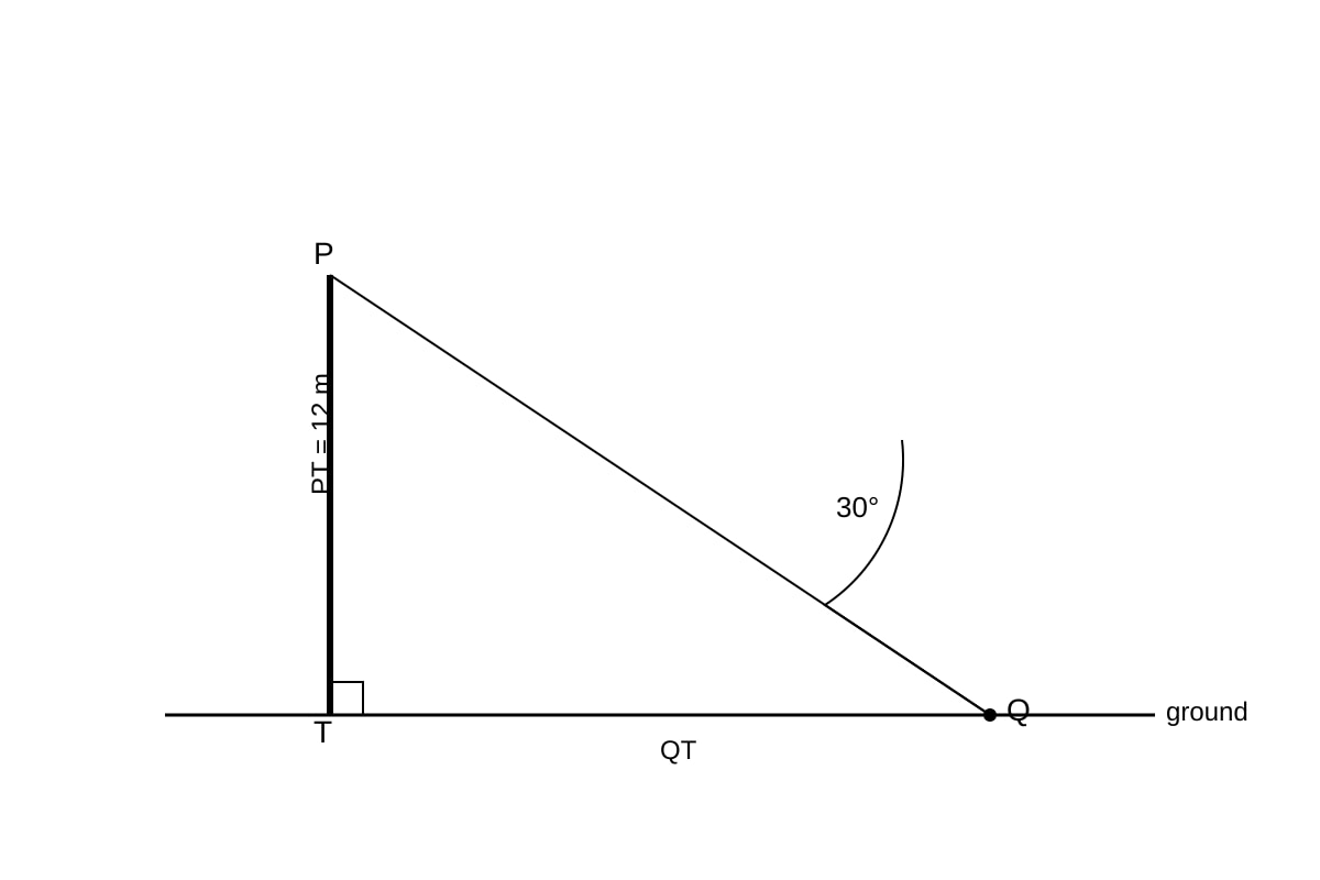 Diagram for Q7 (SEC3 Emaths)
