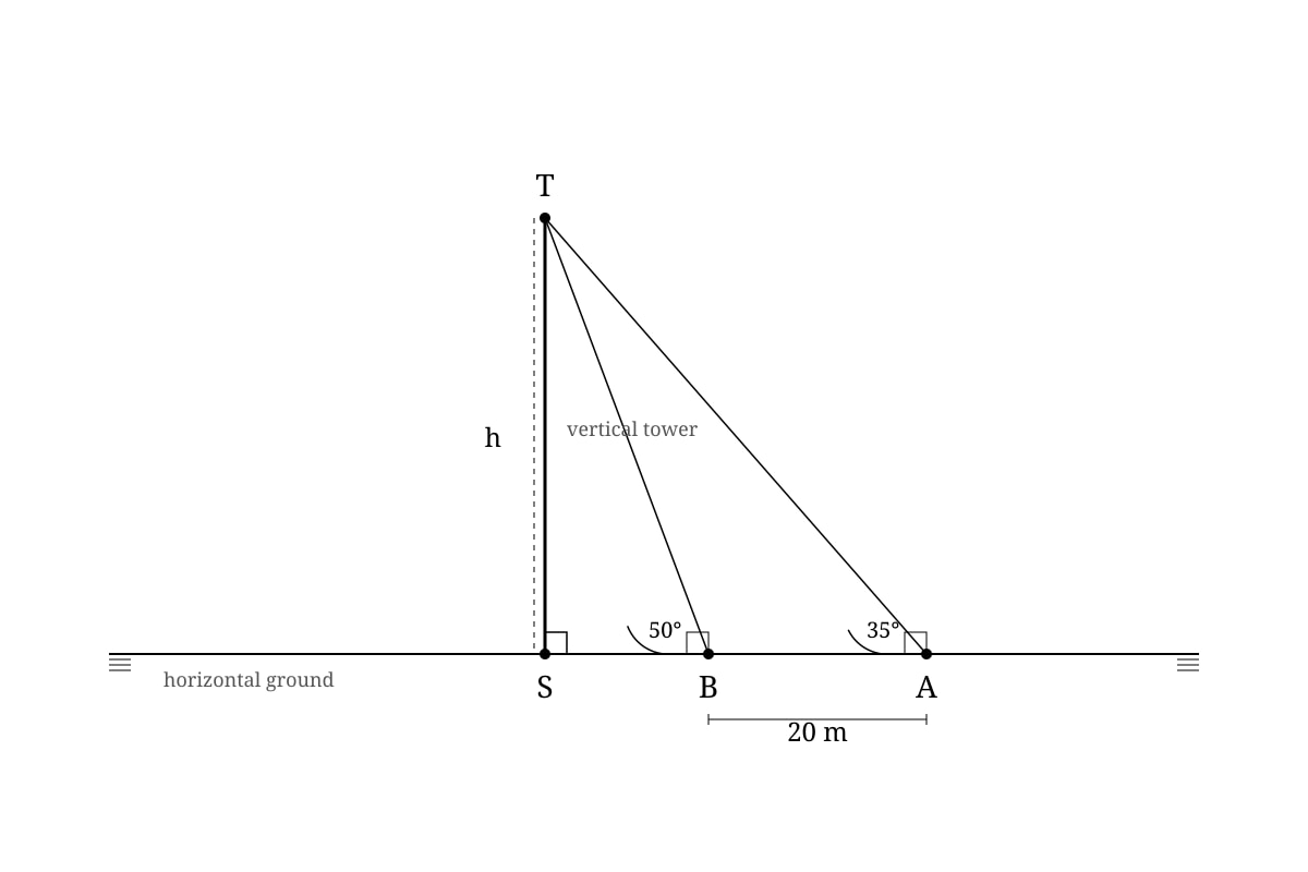 Diagram for placeholder 3 (OLEVEL Emaths)