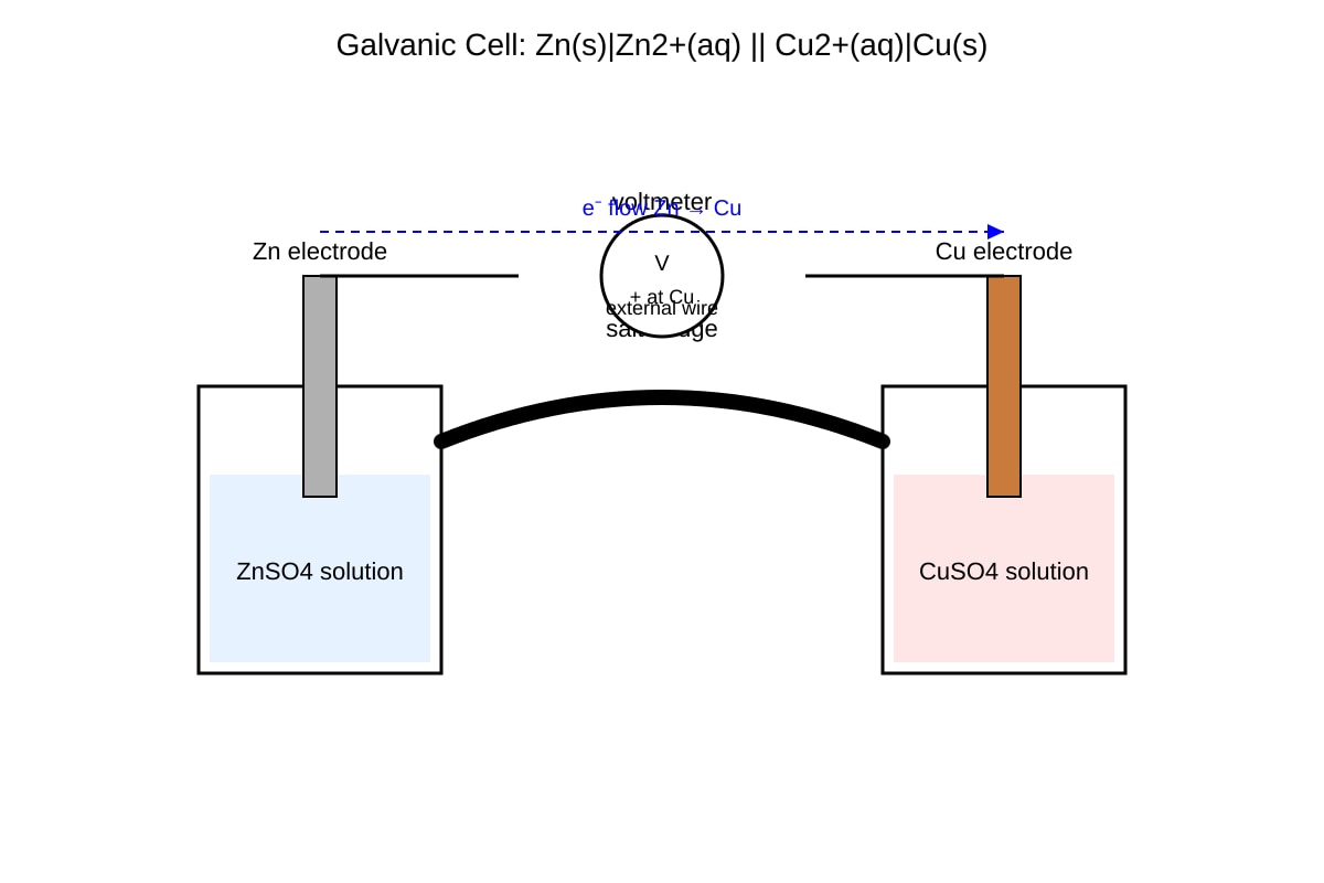 Diagram for Q11 (SEC3 Chemistry)