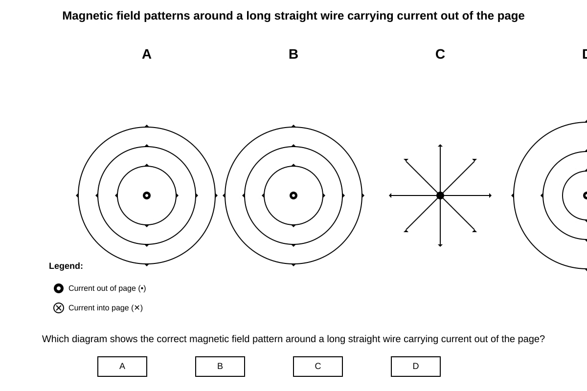 Diagram for 2 (SEC4 Pure Physics)