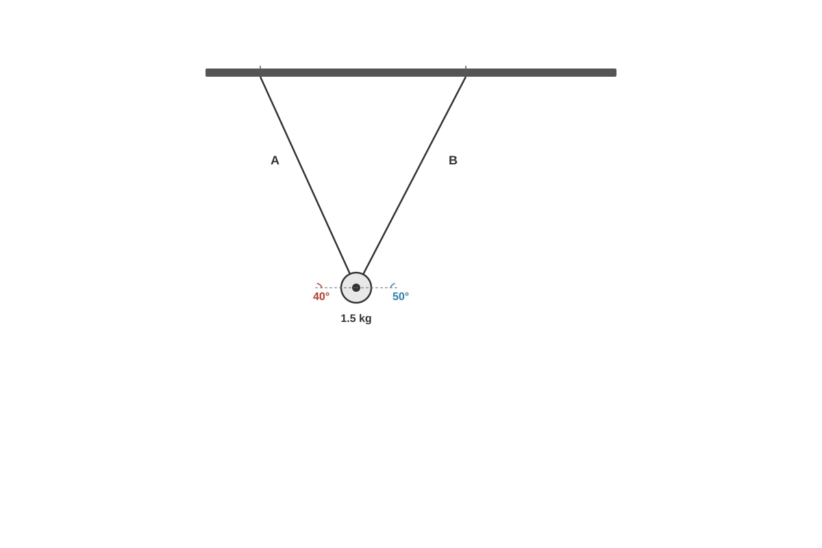 Diagram for placeholder 1 (SEC3 Physics)