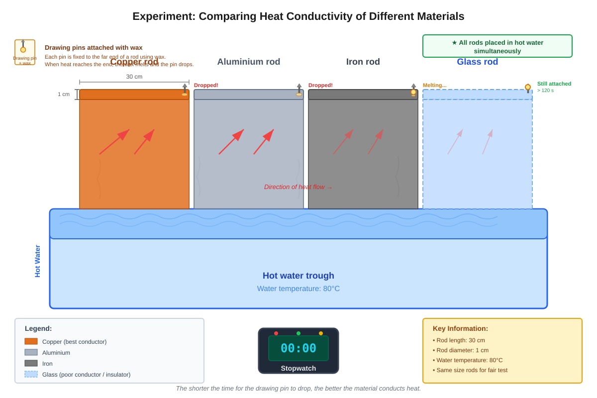 Experimental Setup for Q16 (P5 Science)