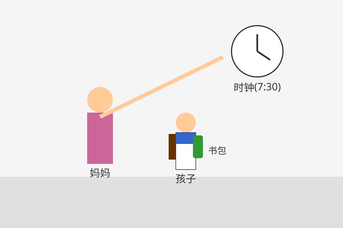 Diagram for Q17 (P5 Chinese)
