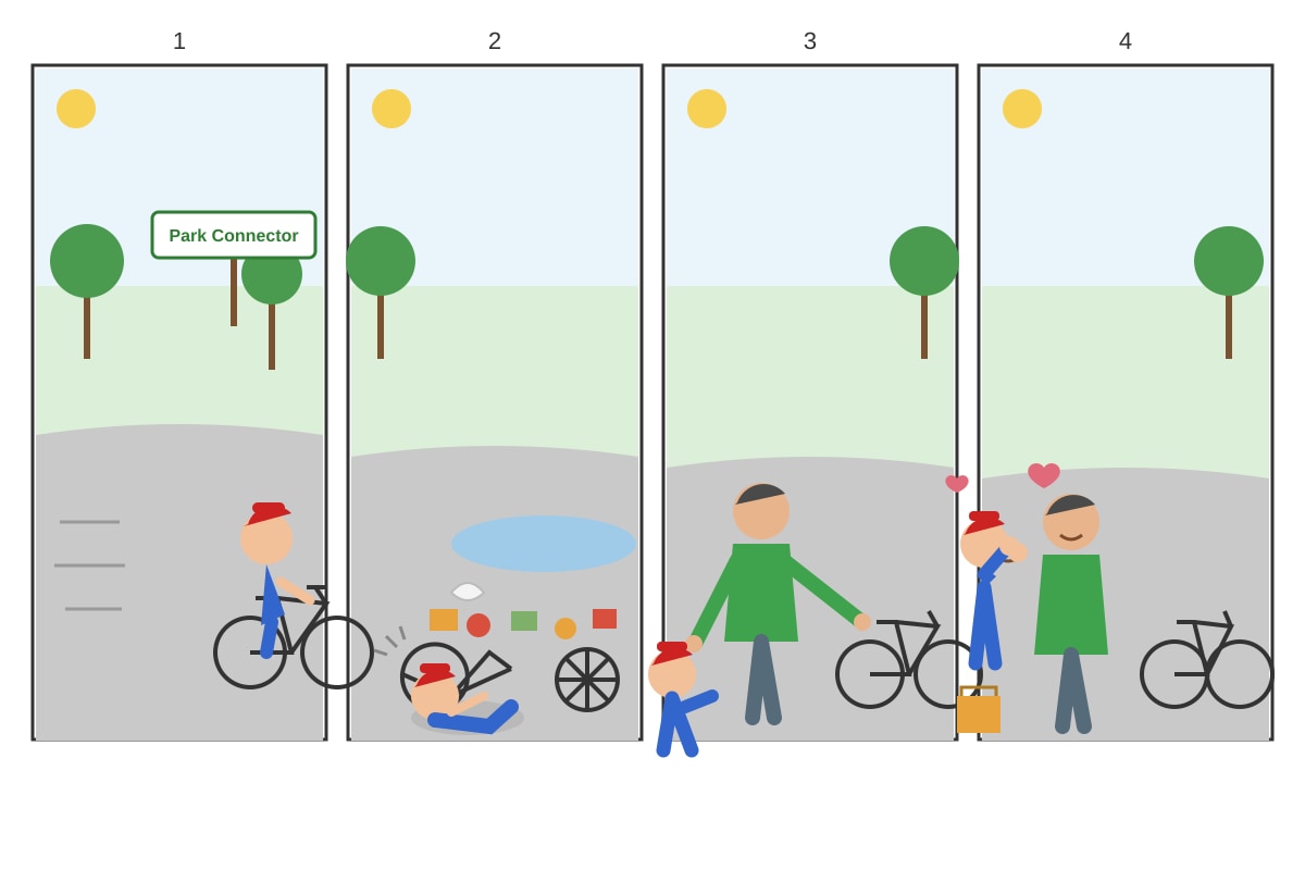 Figure for Q14 (P4 English)