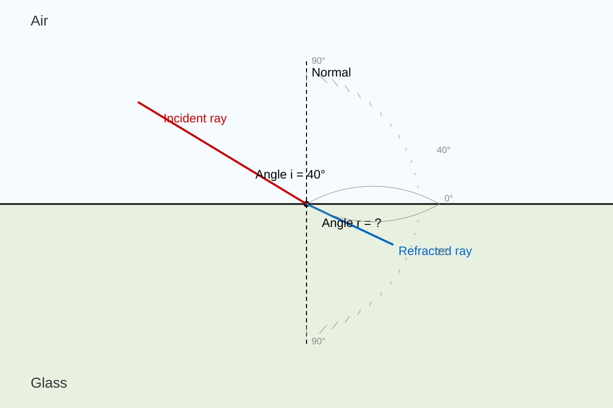 Diagram for Q11 (OLEVEL Combined Science)