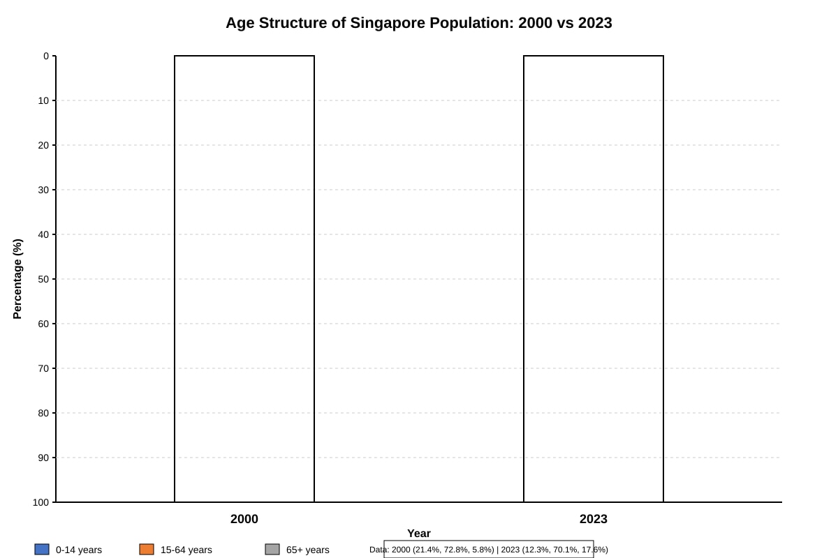 Graph for Q6 (SEC2 Geography)