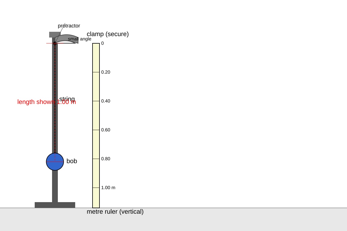 Experimental Setup for Q19 (ALEVEL Physics H2)