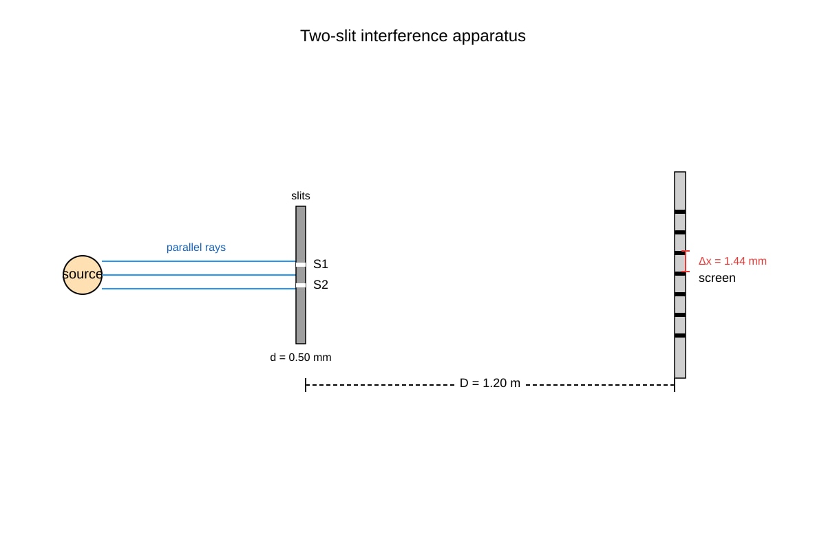 Diagram for Q11 (ALEVEL Physics H2)