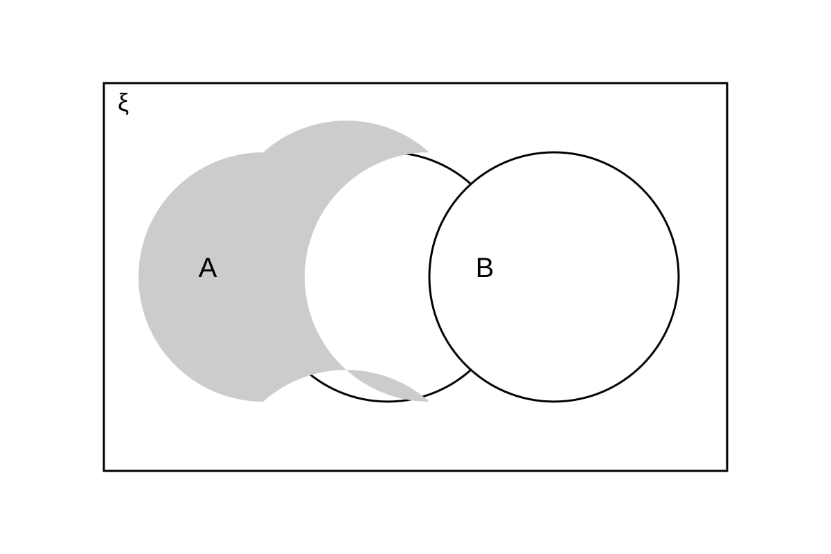 Venn Diagram for Q13 (OLEVEL Emaths)
