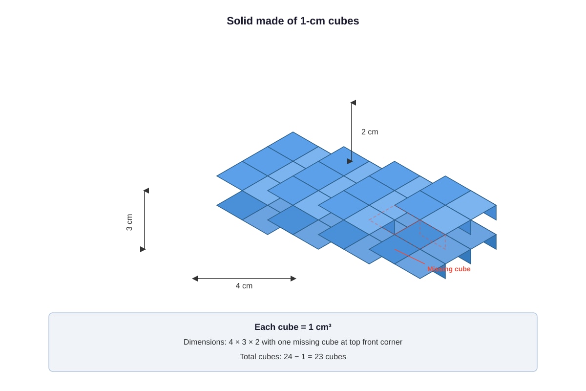 Diagram for Q5 (P5 Maths)