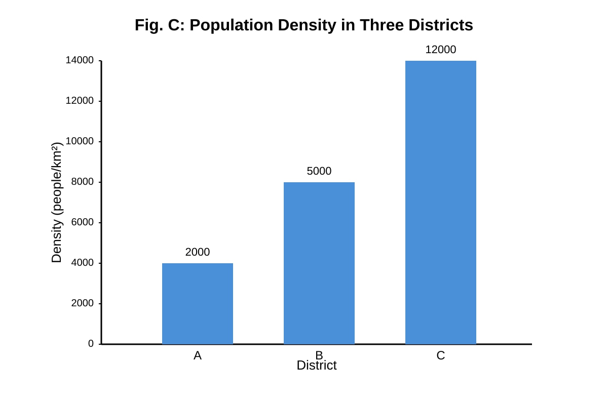 Chart for Q17 (SEC2 Geography)