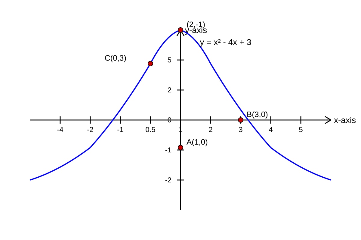 Graph for Q18 (SEC1 Maths)