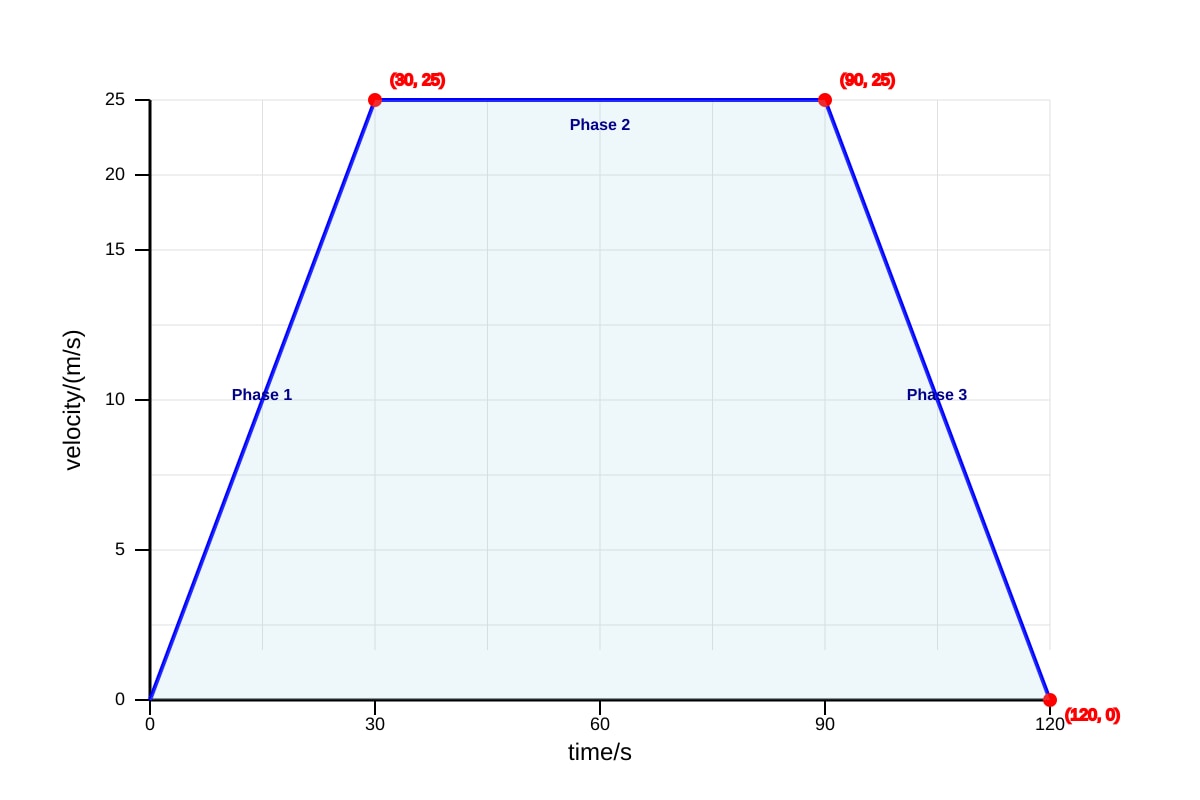 Diagram for Q11 (SEC3 Physics)