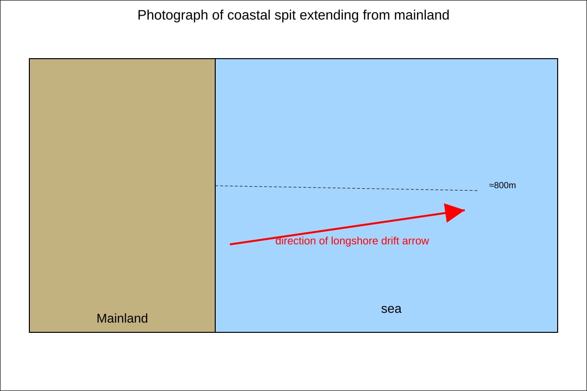 Figure for Q15 (OLEVEL Geography)