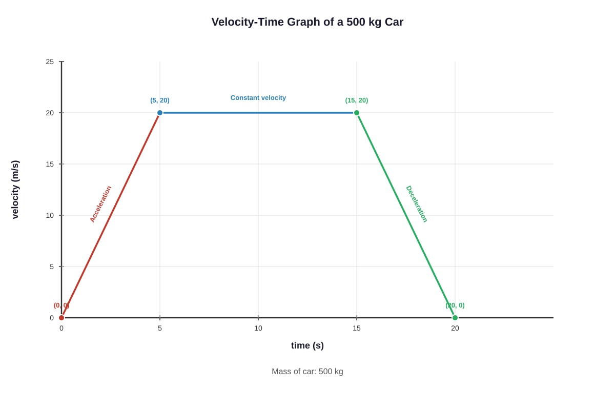 Graph for Q16 (SEC3 Physics)