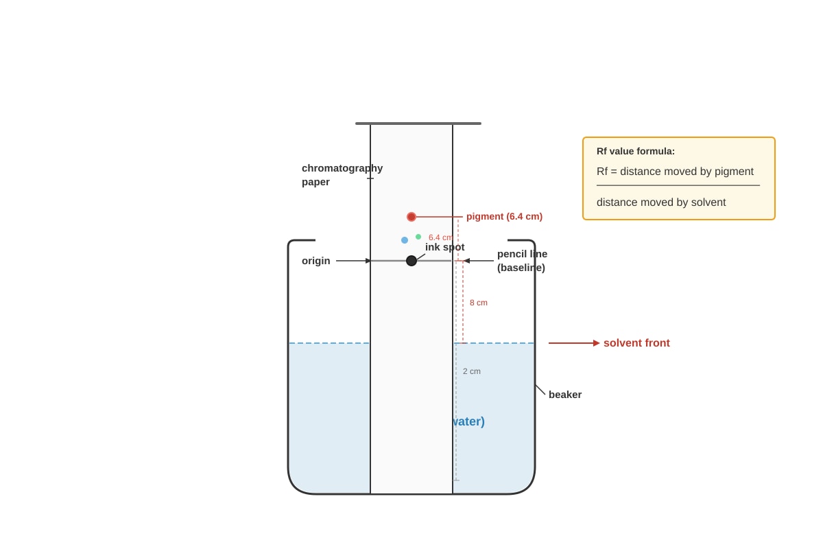 Experimental Setup for Q17 (SEC1 Science)