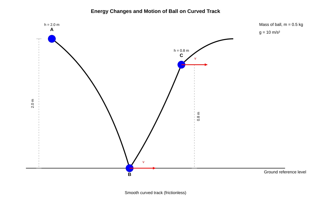 Diagram for Q16 (SEC3 Physics)