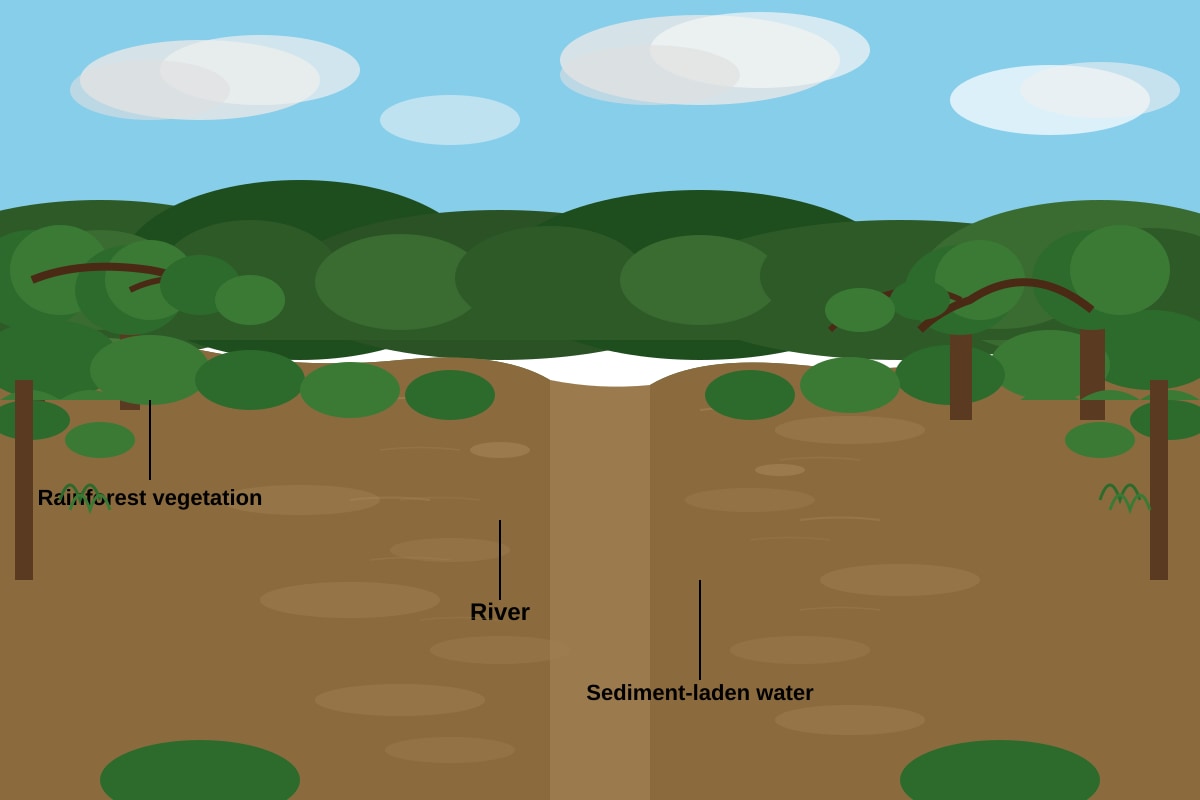 Source Image for Q19 (SEC2 Geography)