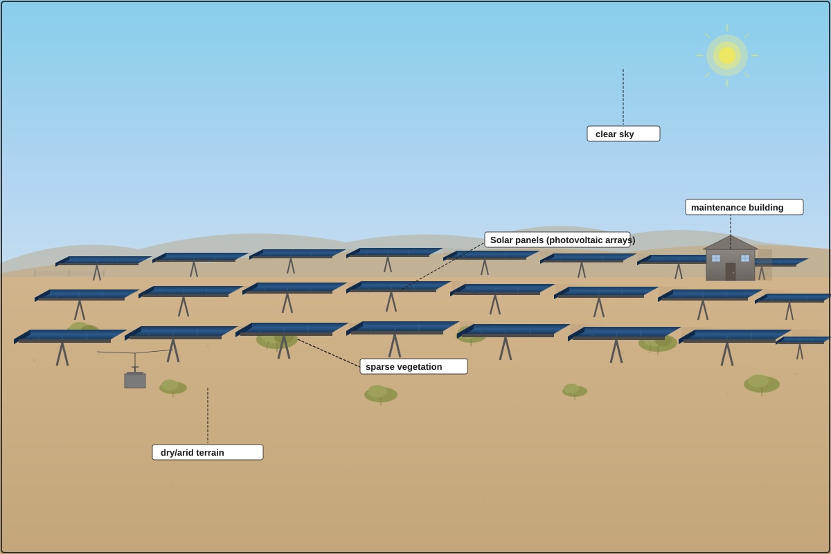 Source Image for Q3 (ALEVEL Geography H1)