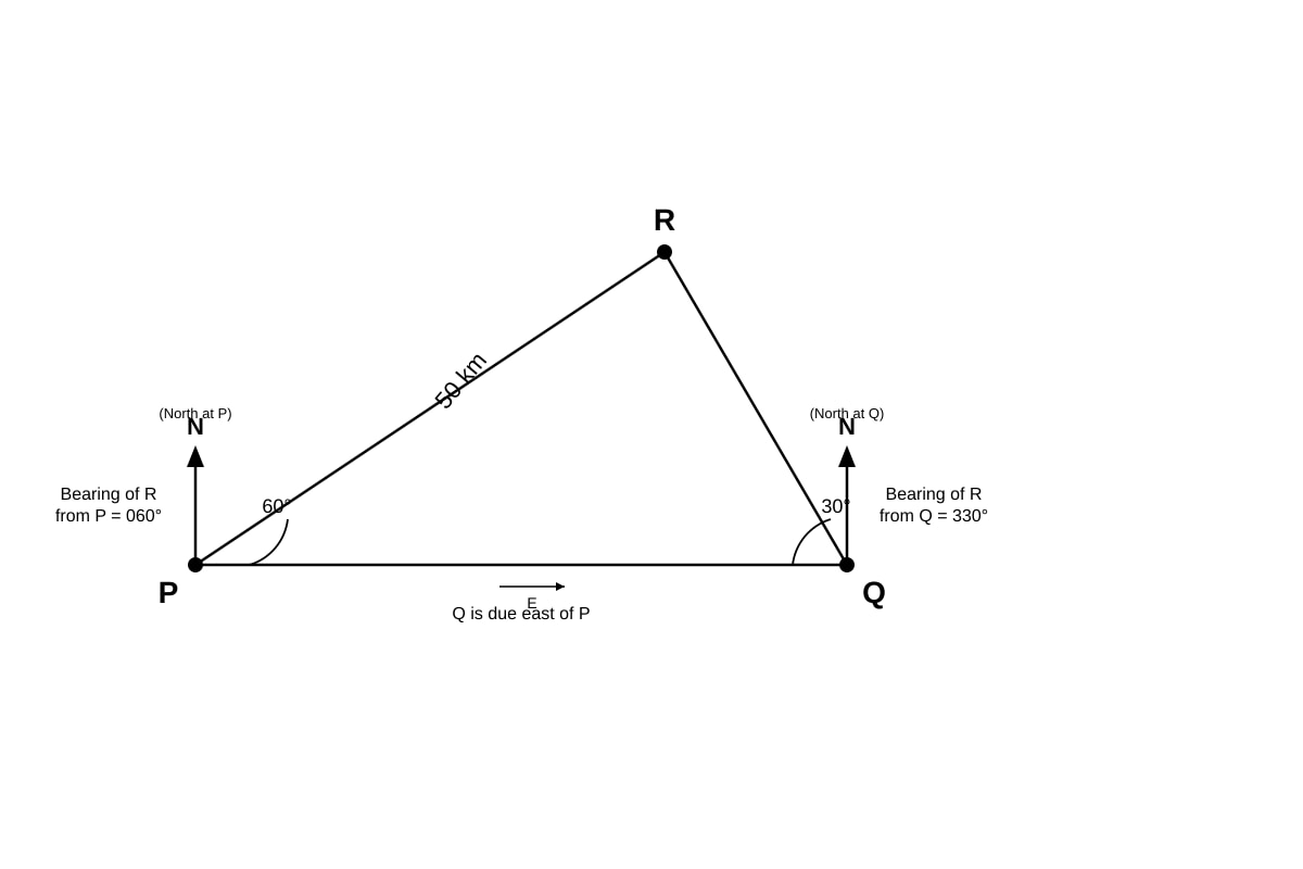 Diagram for Q17 (SEC3 Emaths)