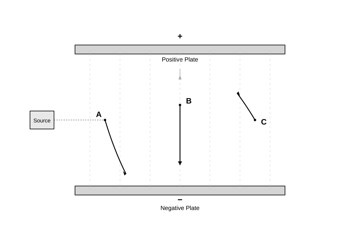 Diagram for placeholder 1 (OLEVEL Physics)